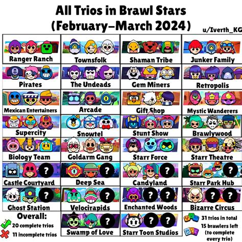 Brawl Stars Brawlers (March 2024) Bracket .